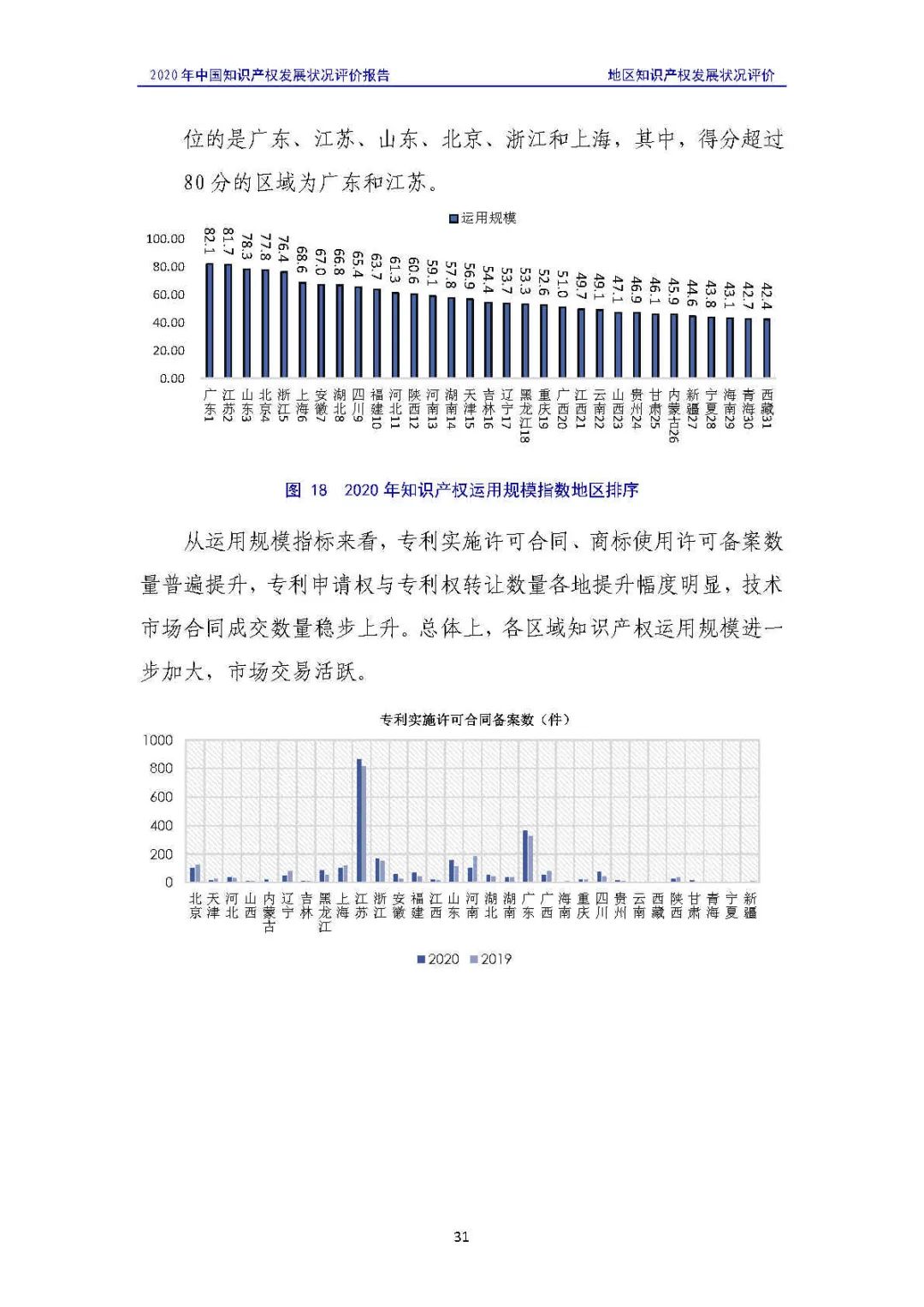 全文 | 《2020年中國知識產(chǎn)權(quán)發(fā)展狀況評價報告》發(fā)布！