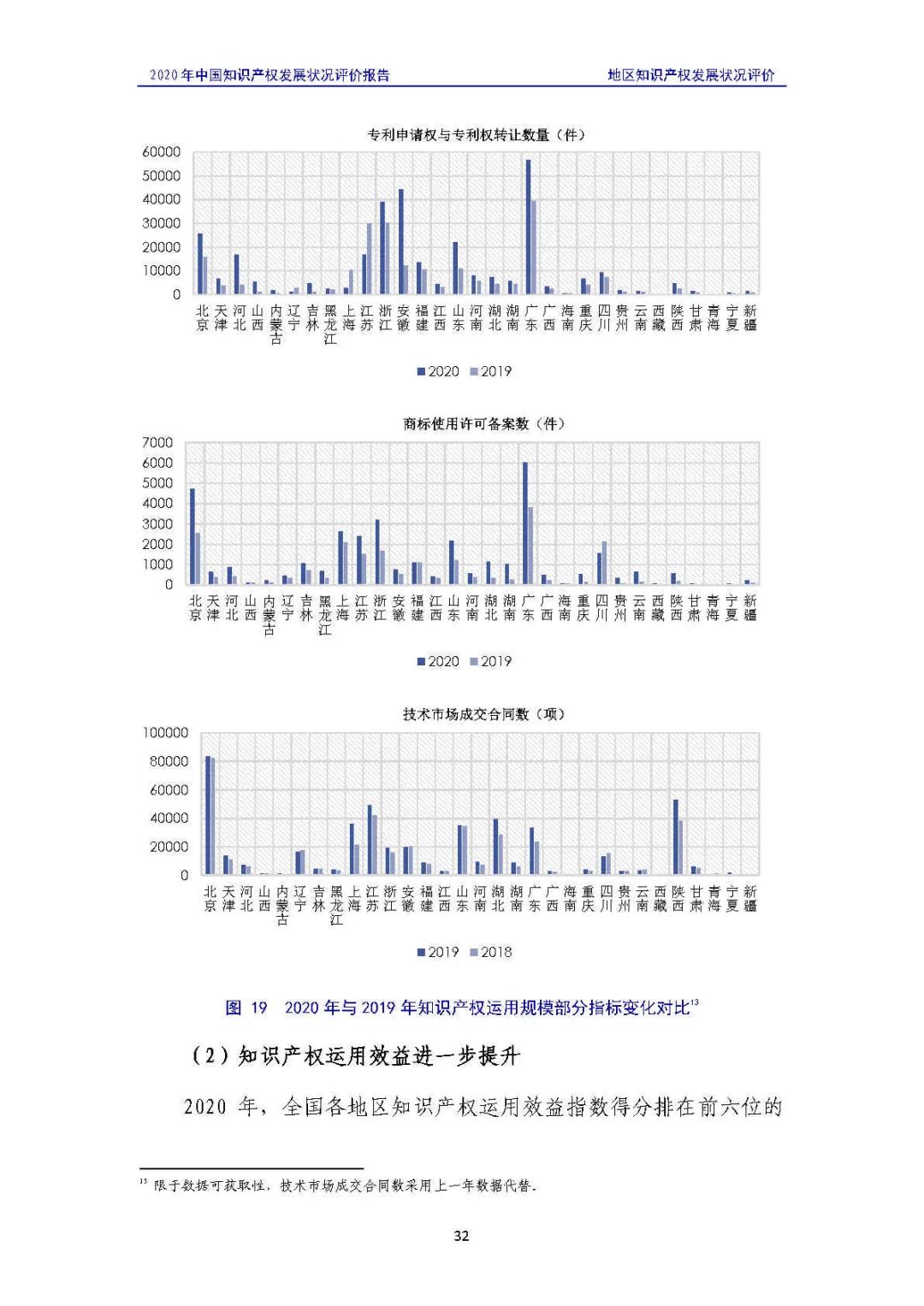 全文 | 《2020年中國知識產(chǎn)權(quán)發(fā)展?fàn)顩r評價報告》發(fā)布！