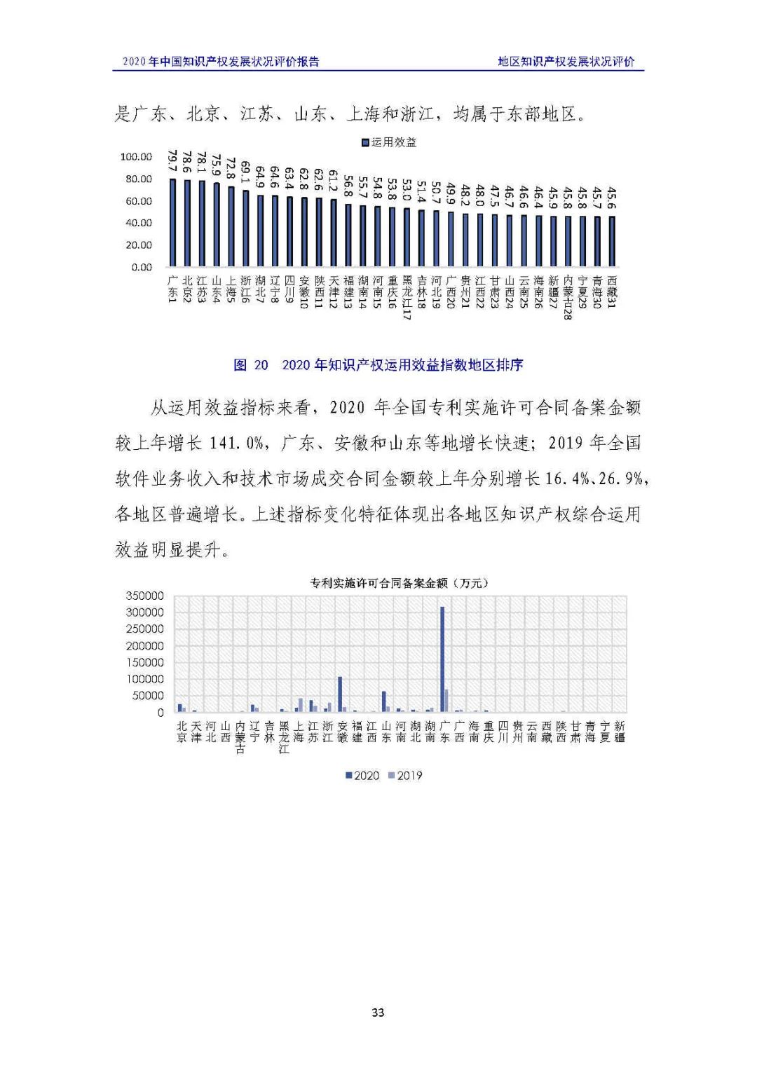 全文 | 《2020年中國知識產(chǎn)權(quán)發(fā)展狀況評價報告》發(fā)布！