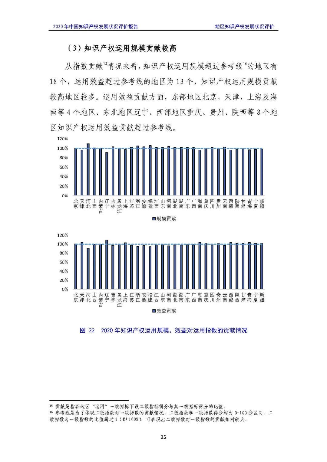 全文 | 《2020年中國知識產(chǎn)權(quán)發(fā)展?fàn)顩r評價報告》發(fā)布！