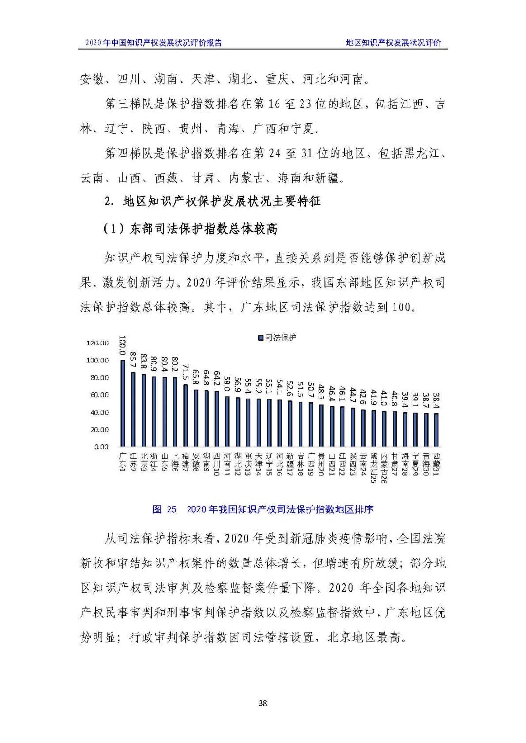 全文 | 《2020年中國知識產(chǎn)權(quán)發(fā)展?fàn)顩r評價報告》發(fā)布！