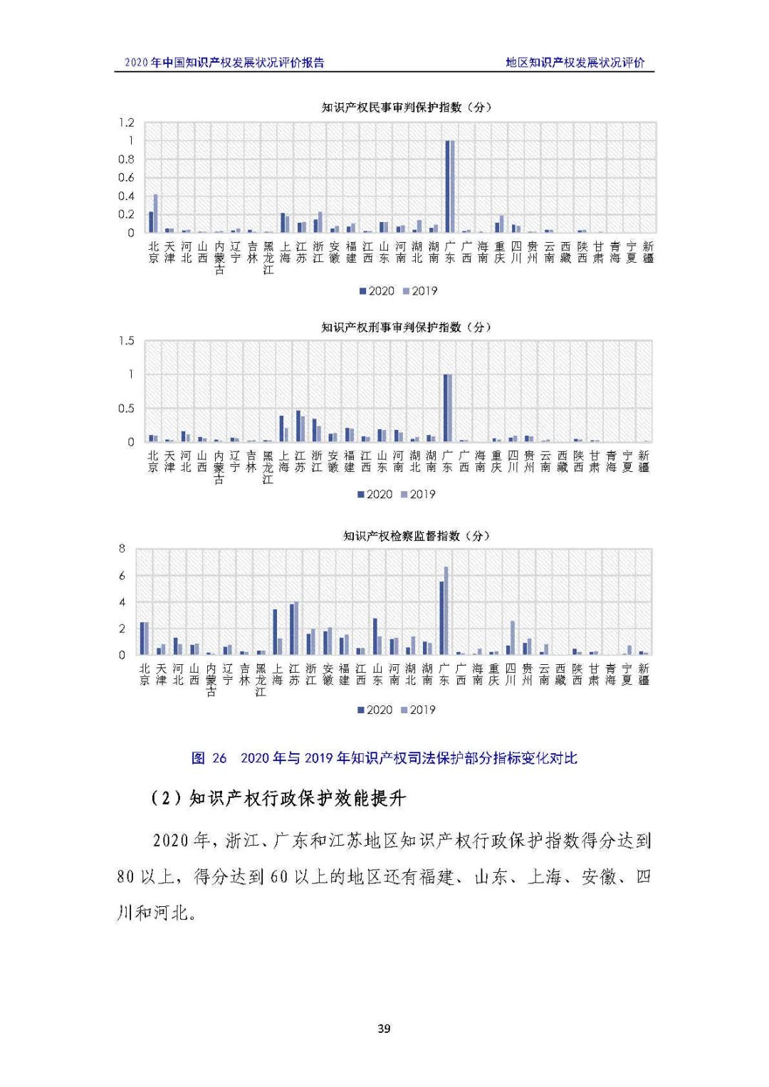 全文 | 《2020年中國知識產(chǎn)權(quán)發(fā)展?fàn)顩r評價報告》發(fā)布！