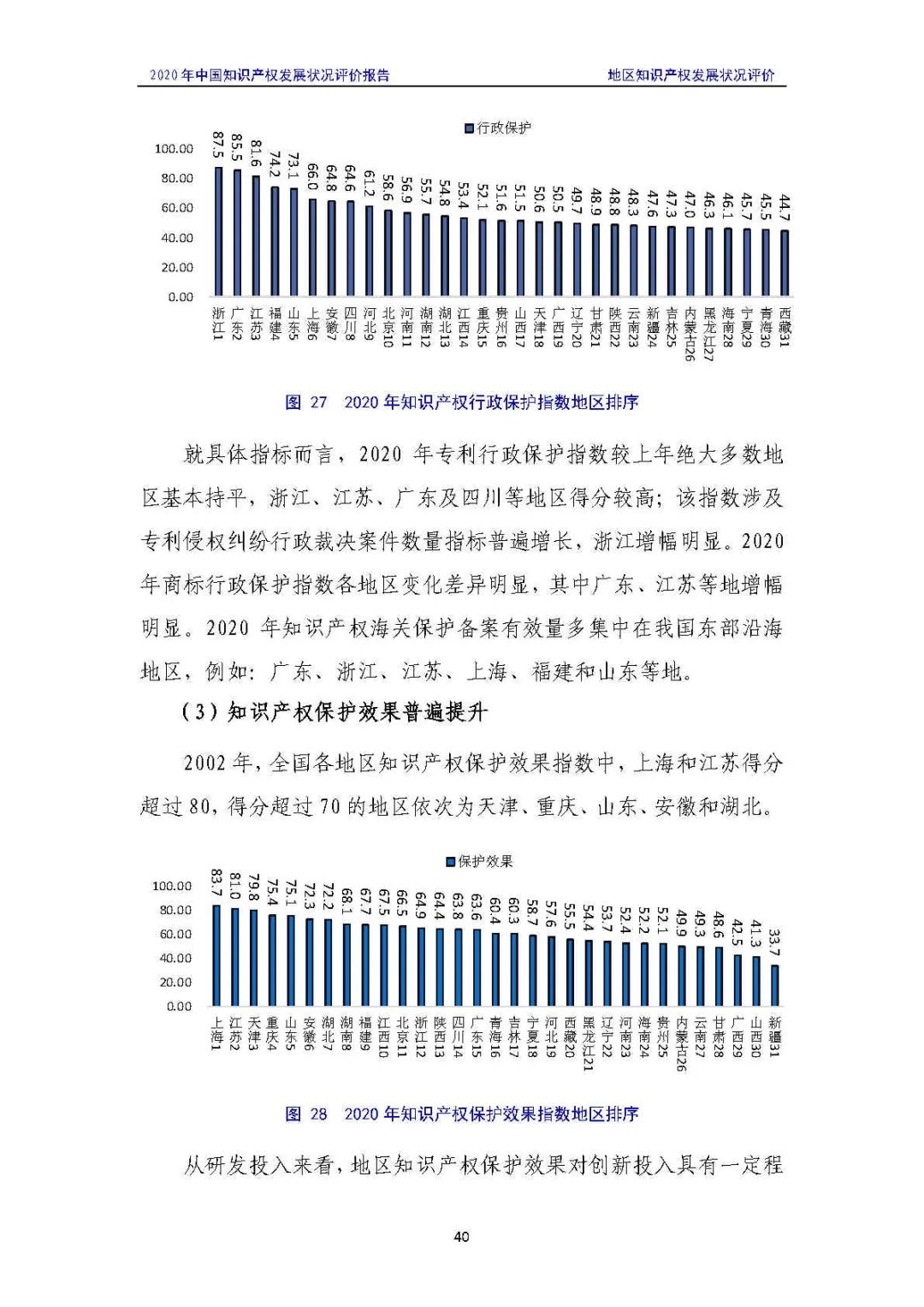 全文 | 《2020年中國知識產(chǎn)權(quán)發(fā)展?fàn)顩r評價報告》發(fā)布！