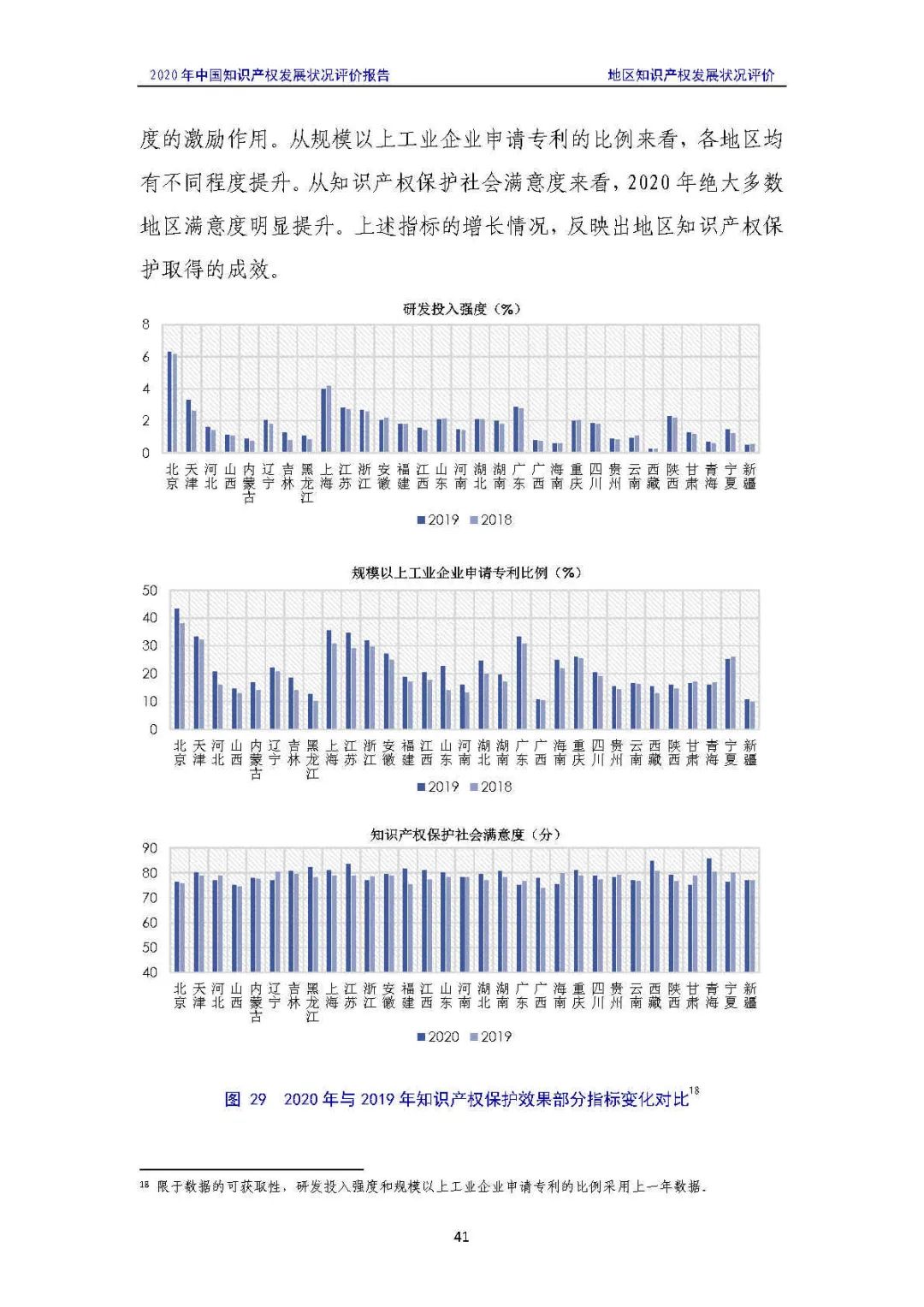 全文 | 《2020年中國知識產(chǎn)權(quán)發(fā)展?fàn)顩r評價報告》發(fā)布！