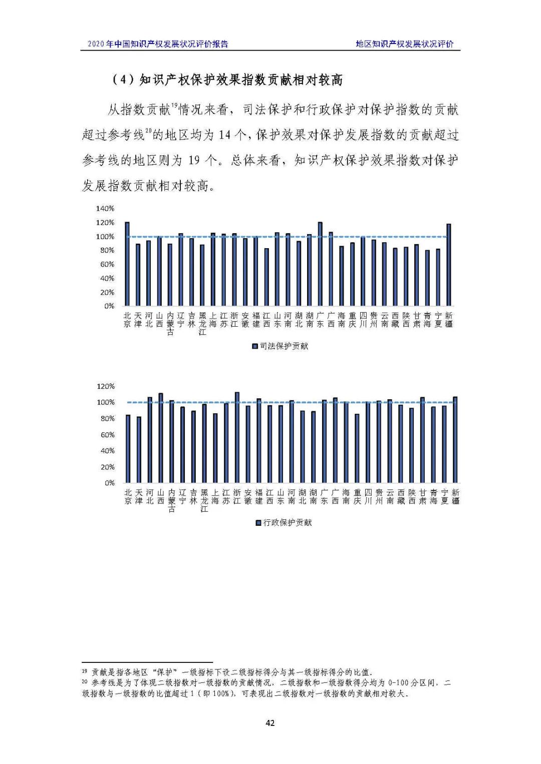 全文 | 《2020年中國知識產(chǎn)權(quán)發(fā)展狀況評價報告》發(fā)布！