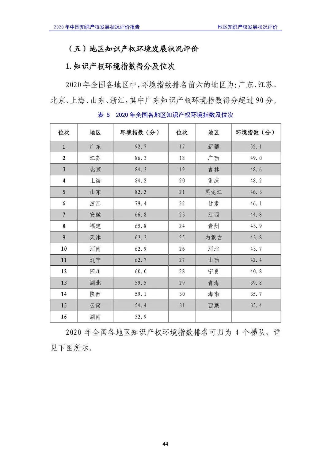 全文 | 《2020年中國知識產(chǎn)權(quán)發(fā)展?fàn)顩r評價報告》發(fā)布！