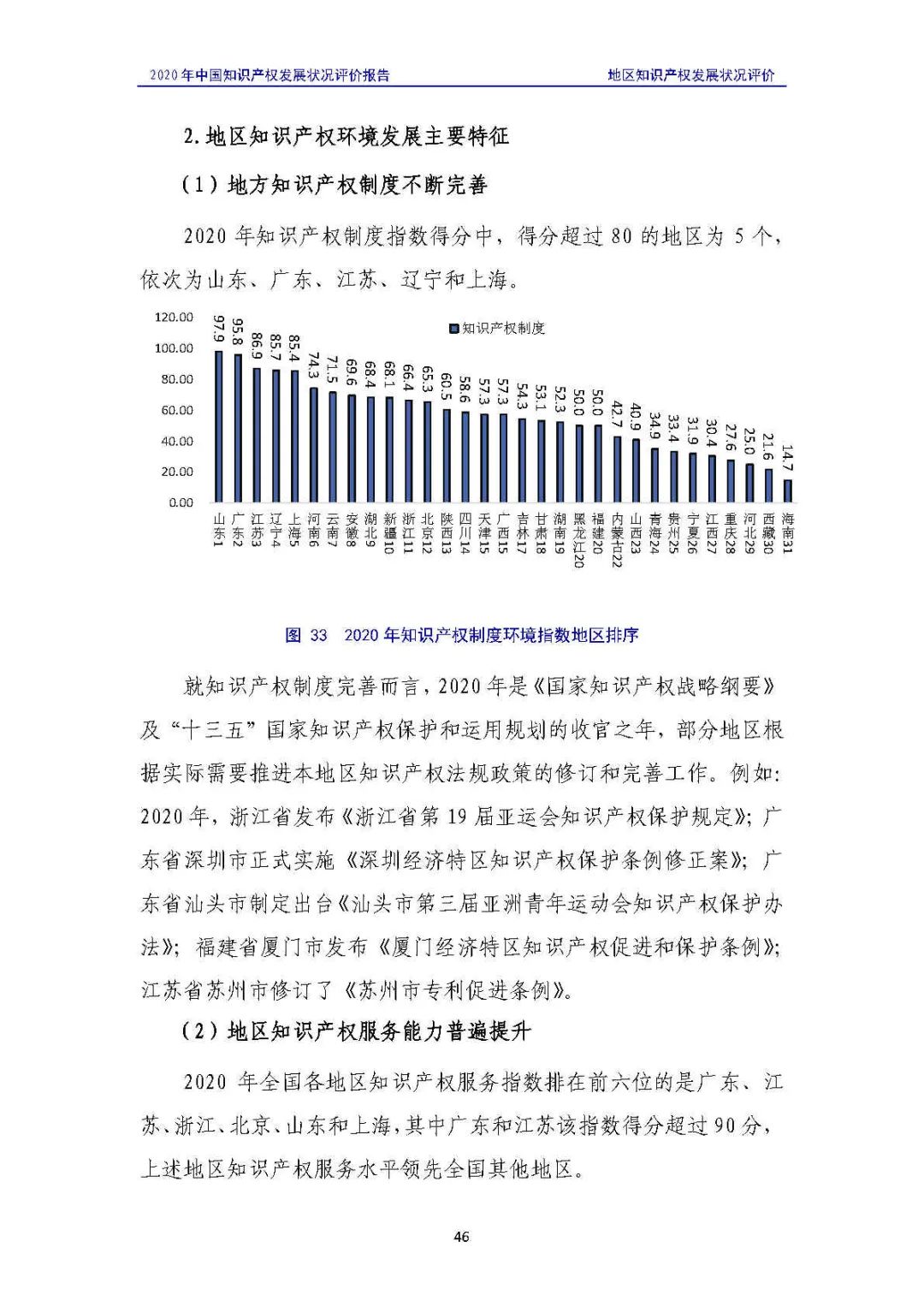 全文 | 《2020年中國知識產(chǎn)權(quán)發(fā)展?fàn)顩r評價報告》發(fā)布！