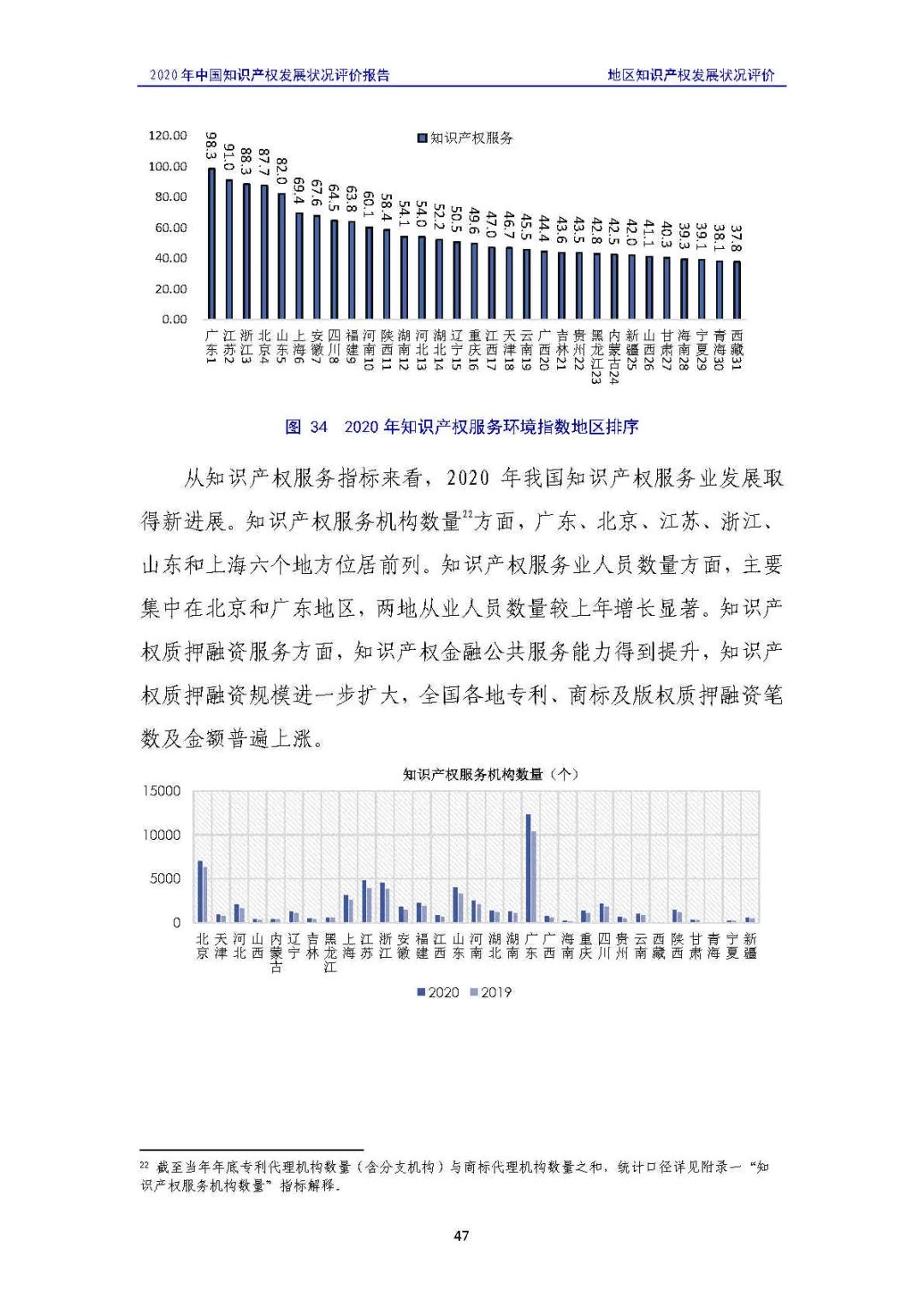 全文 | 《2020年中國知識產(chǎn)權(quán)發(fā)展狀況評價報告》發(fā)布！