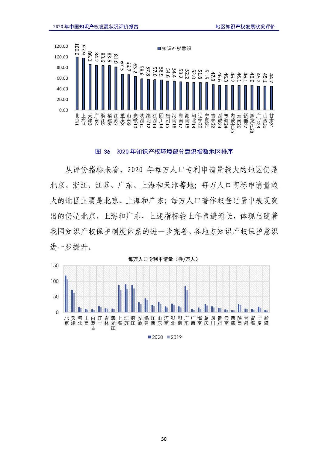 全文 | 《2020年中國知識產(chǎn)權(quán)發(fā)展狀況評價報告》發(fā)布！