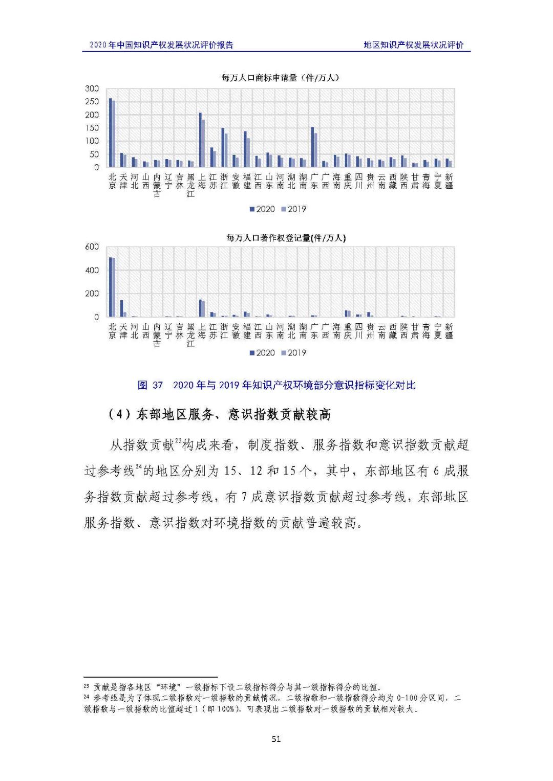 全文 | 《2020年中國知識產(chǎn)權(quán)發(fā)展?fàn)顩r評價報告》發(fā)布！