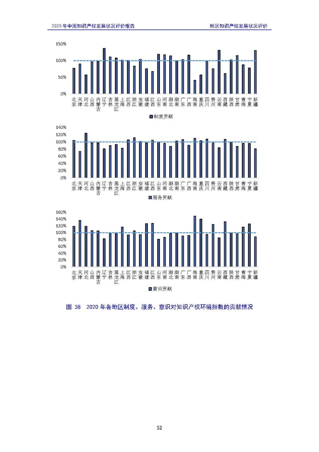 全文 | 《2020年中國知識產(chǎn)權(quán)發(fā)展?fàn)顩r評價報告》發(fā)布！