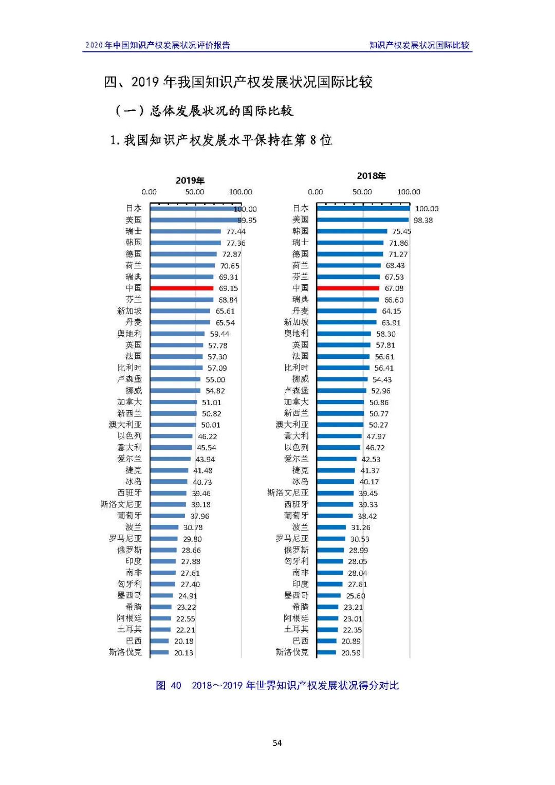 全文 | 《2020年中國知識產(chǎn)權(quán)發(fā)展?fàn)顩r評價報告》發(fā)布！