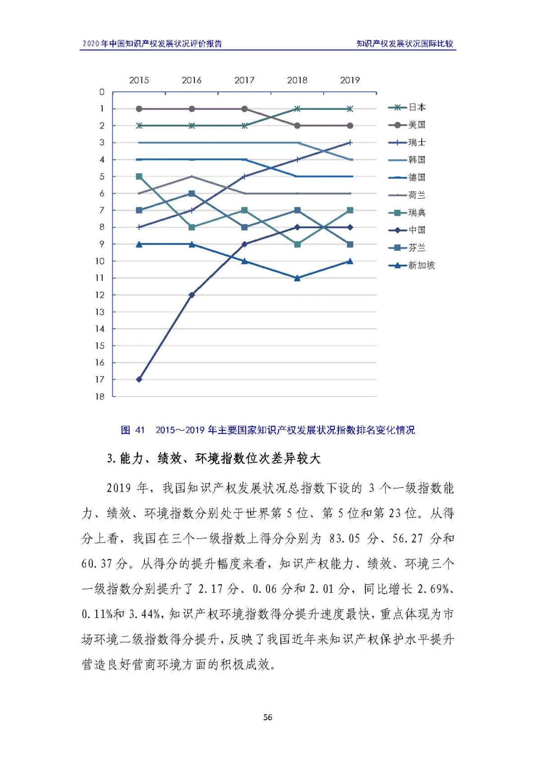 全文 | 《2020年中國知識產(chǎn)權(quán)發(fā)展?fàn)顩r評價報告》發(fā)布！