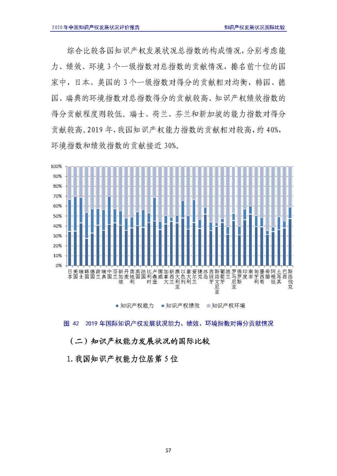 全文 | 《2020年中國知識產(chǎn)權(quán)發(fā)展?fàn)顩r評價報告》發(fā)布！