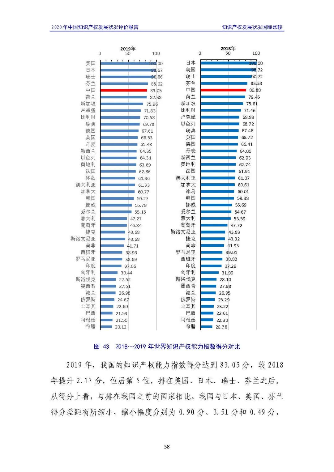 全文 | 《2020年中國知識產(chǎn)權(quán)發(fā)展?fàn)顩r評價報告》發(fā)布！