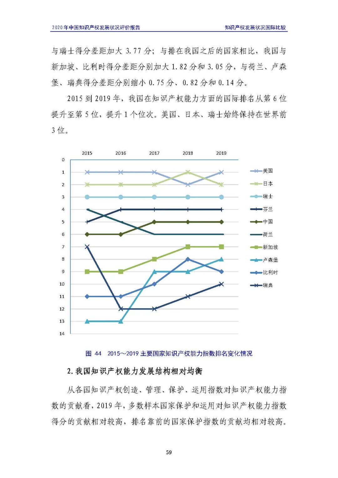 全文 | 《2020年中國知識產(chǎn)權(quán)發(fā)展?fàn)顩r評價報告》發(fā)布！