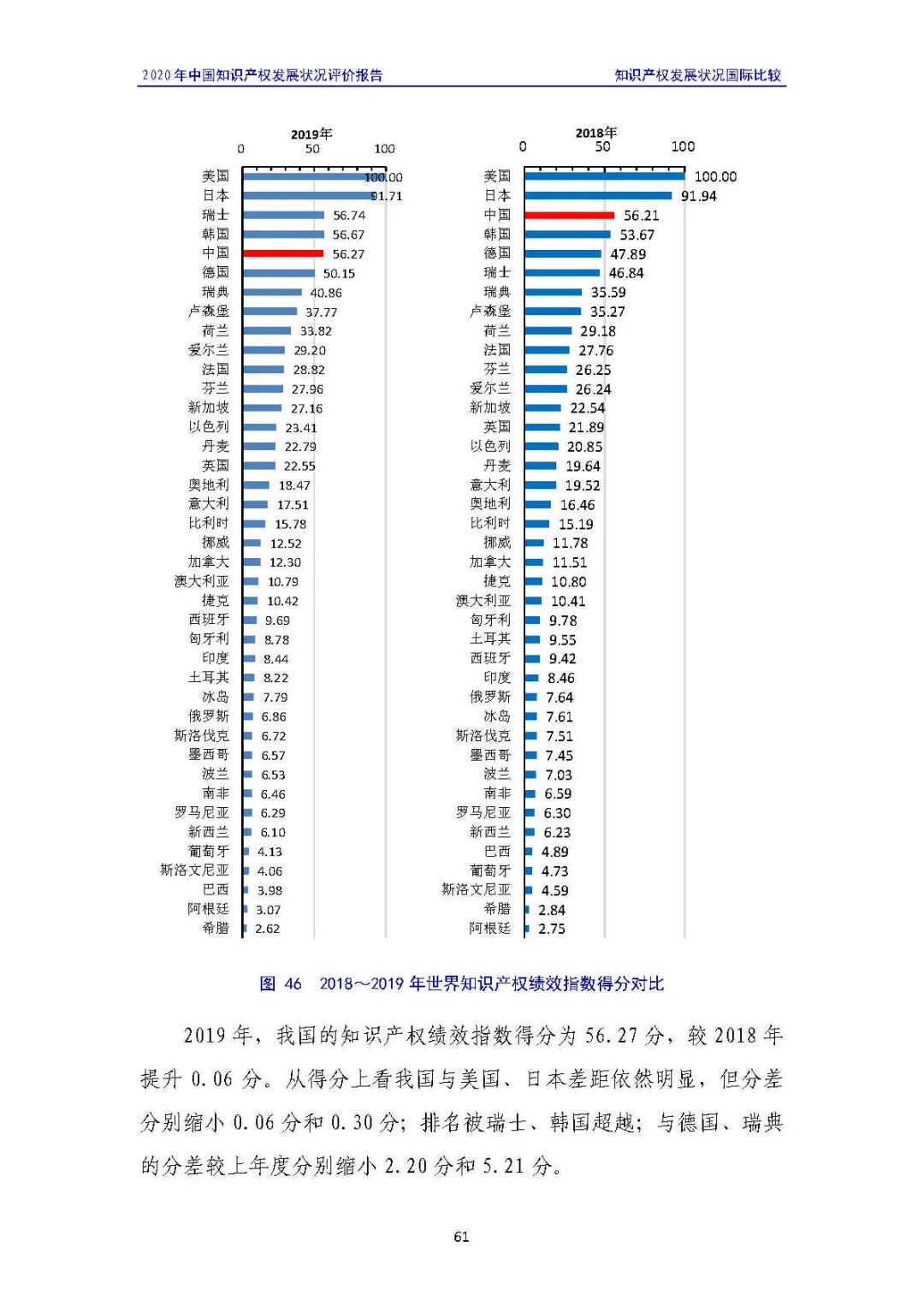 全文 | 《2020年中國知識產(chǎn)權(quán)發(fā)展?fàn)顩r評價報告》發(fā)布！