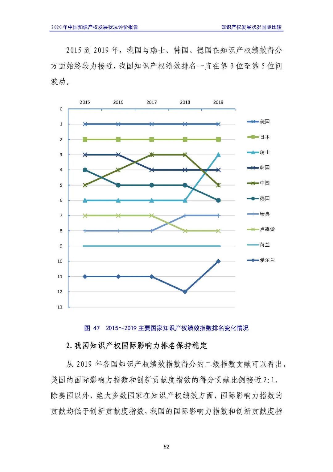 全文 | 《2020年中國知識產(chǎn)權(quán)發(fā)展?fàn)顩r評價報告》發(fā)布！