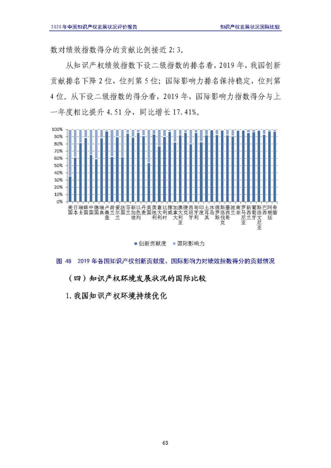 全文 | 《2020年中國知識產(chǎn)權(quán)發(fā)展狀況評價報告》發(fā)布！