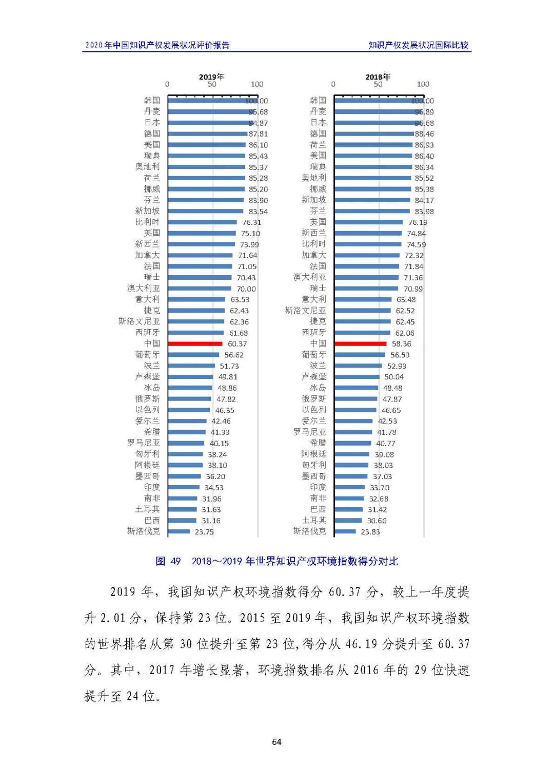 全文 | 《2020年中國知識產(chǎn)權(quán)發(fā)展狀況評價報告》發(fā)布！