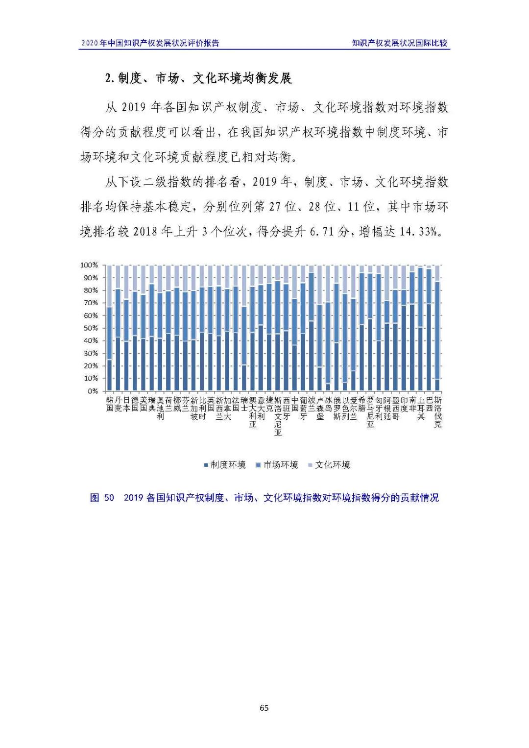 全文 | 《2020年中國知識產(chǎn)權(quán)發(fā)展狀況評價報告》發(fā)布！