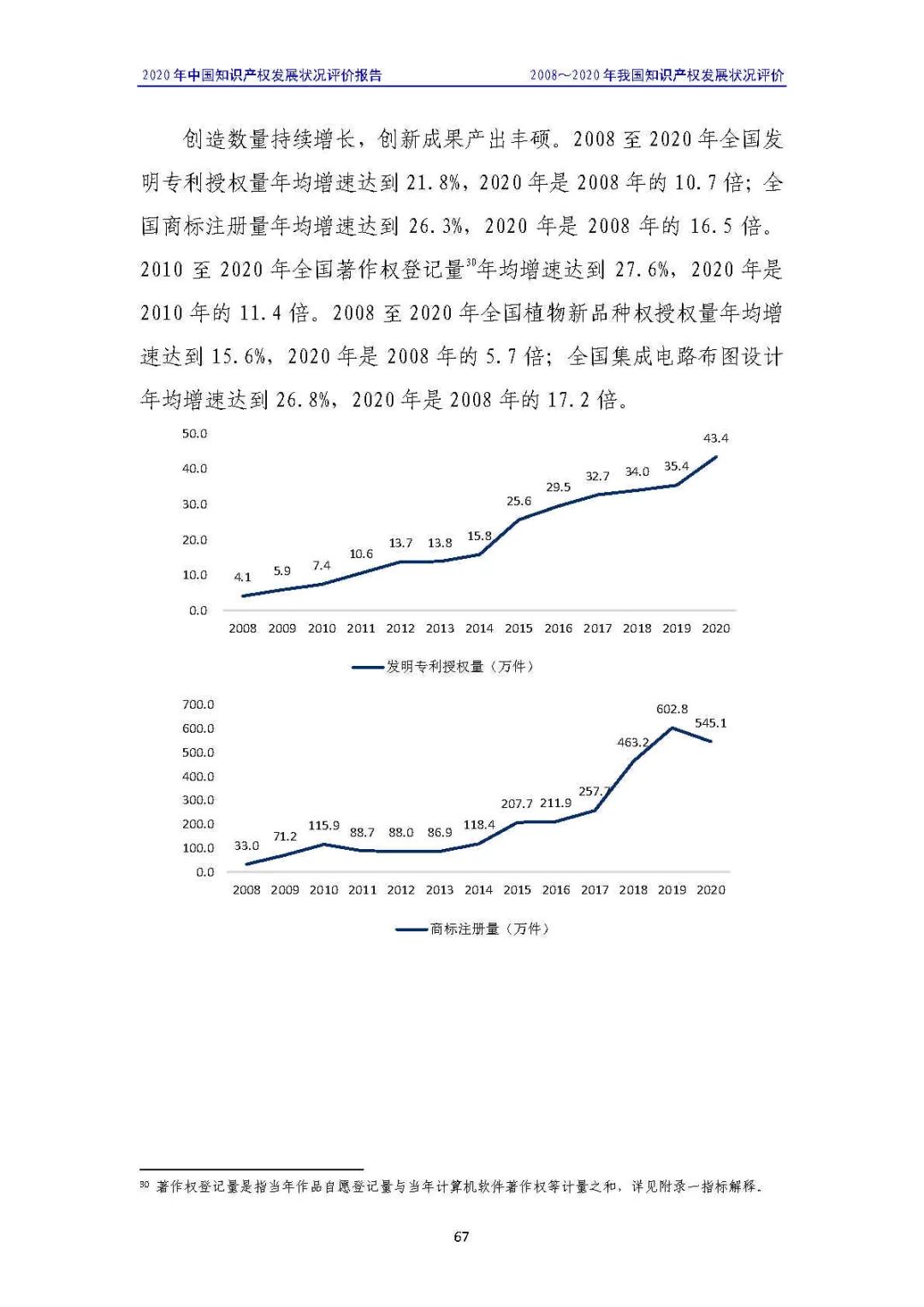 全文 | 《2020年中國知識產(chǎn)權(quán)發(fā)展?fàn)顩r評價報告》發(fā)布！