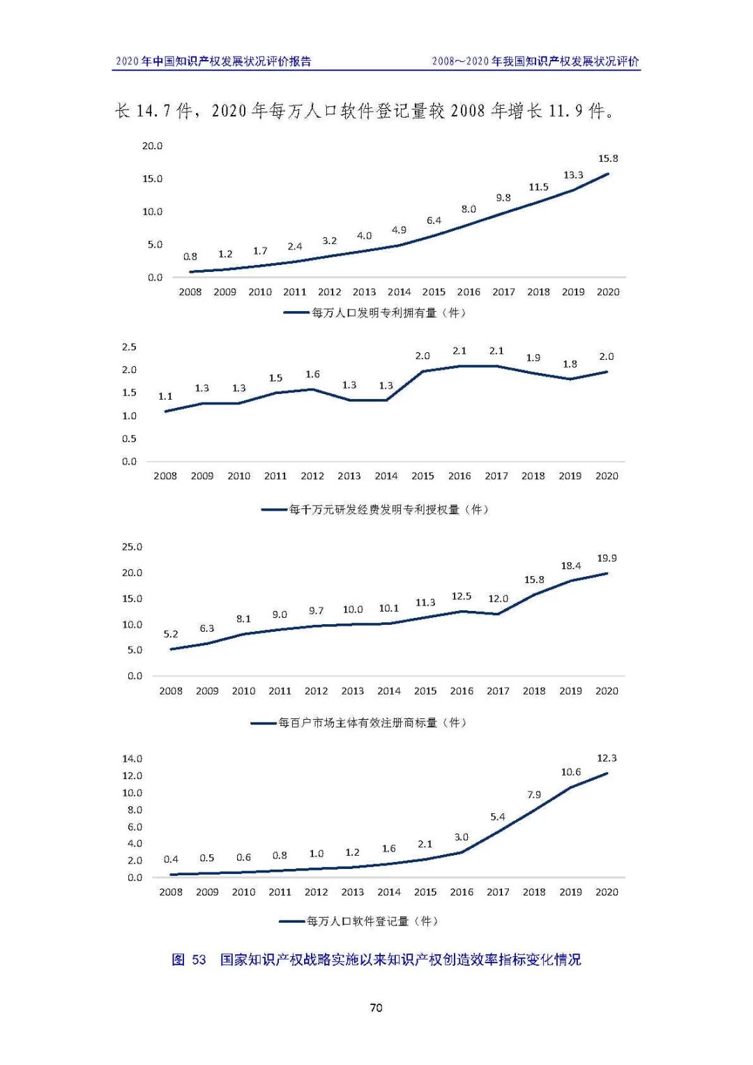 全文 | 《2020年中國知識產(chǎn)權(quán)發(fā)展?fàn)顩r評價報告》發(fā)布！