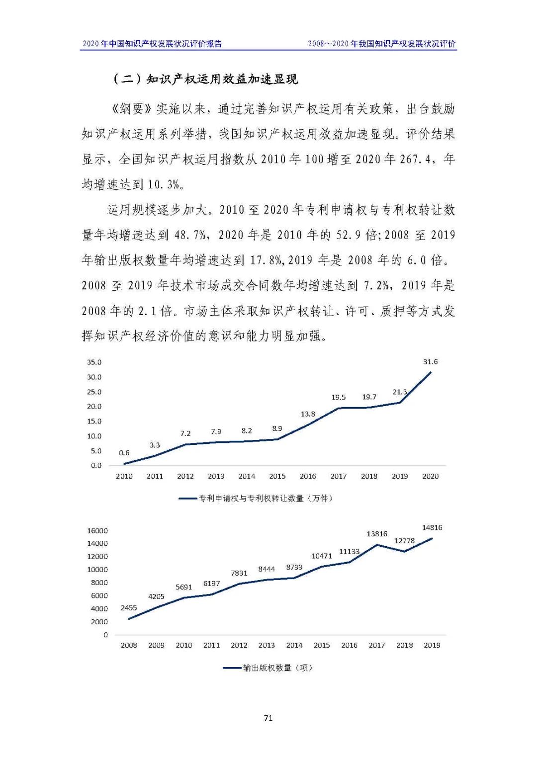 全文 | 《2020年中國知識產(chǎn)權(quán)發(fā)展狀況評價報告》發(fā)布！