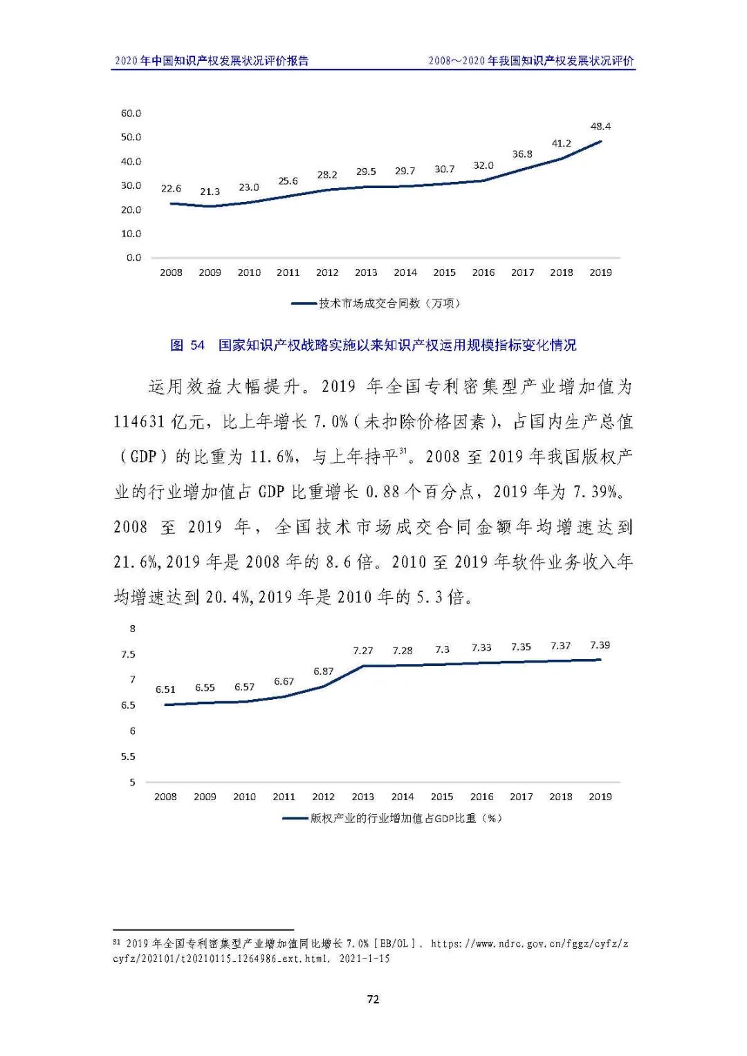 全文 | 《2020年中國知識產(chǎn)權(quán)發(fā)展?fàn)顩r評價報告》發(fā)布！