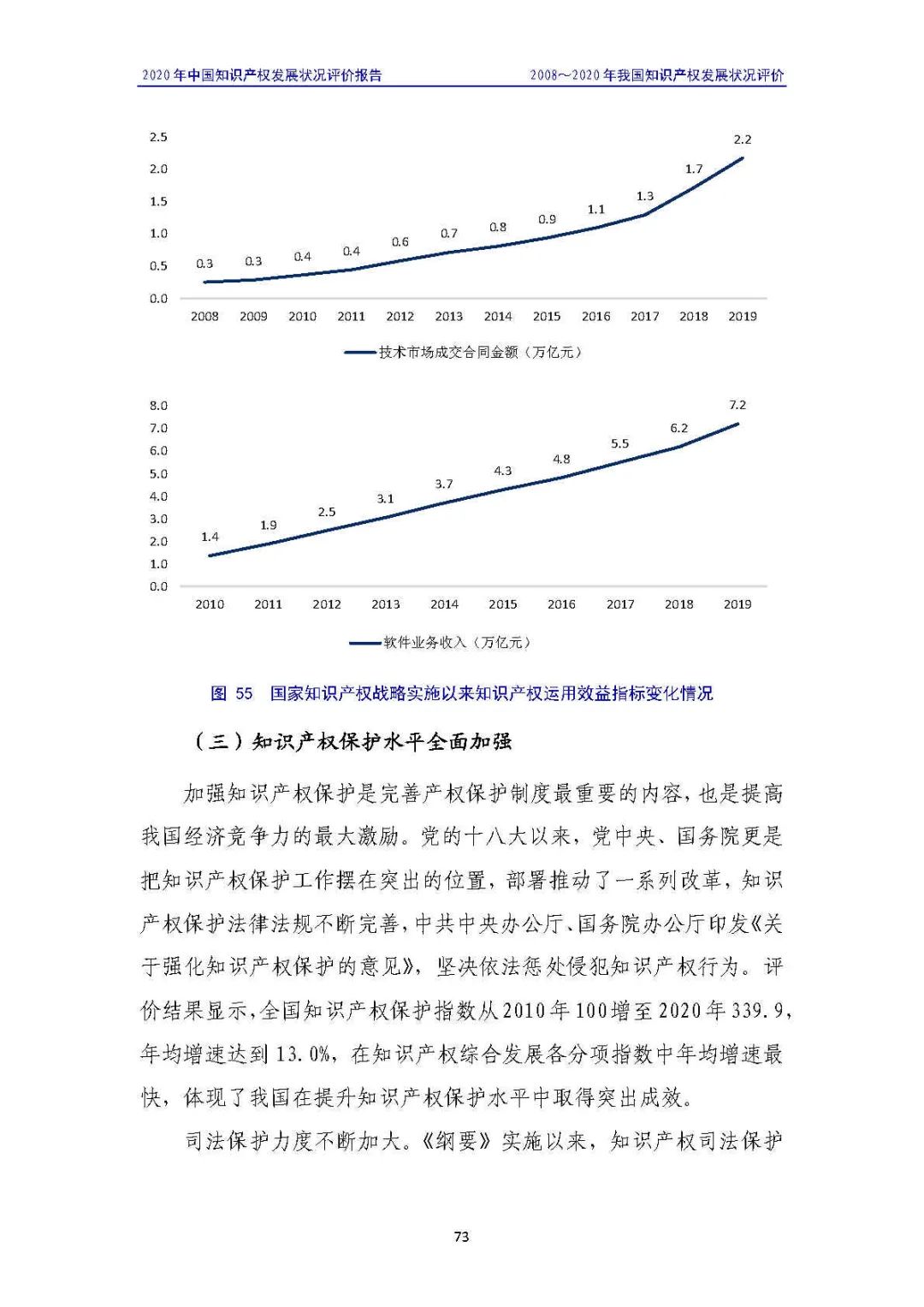 全文 | 《2020年中國知識產(chǎn)權(quán)發(fā)展?fàn)顩r評價報告》發(fā)布！