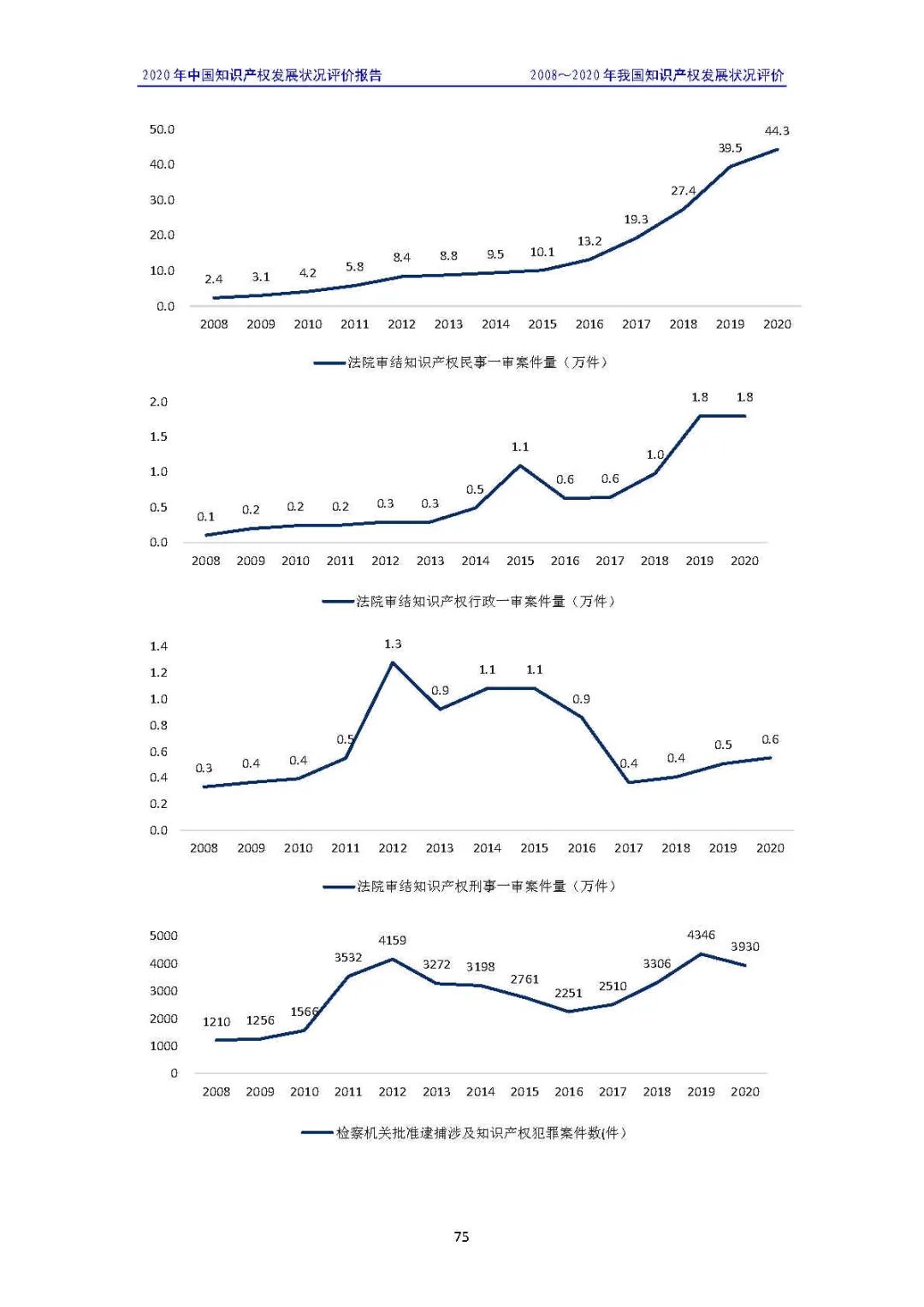 全文 | 《2020年中國知識產(chǎn)權(quán)發(fā)展狀況評價報告》發(fā)布！