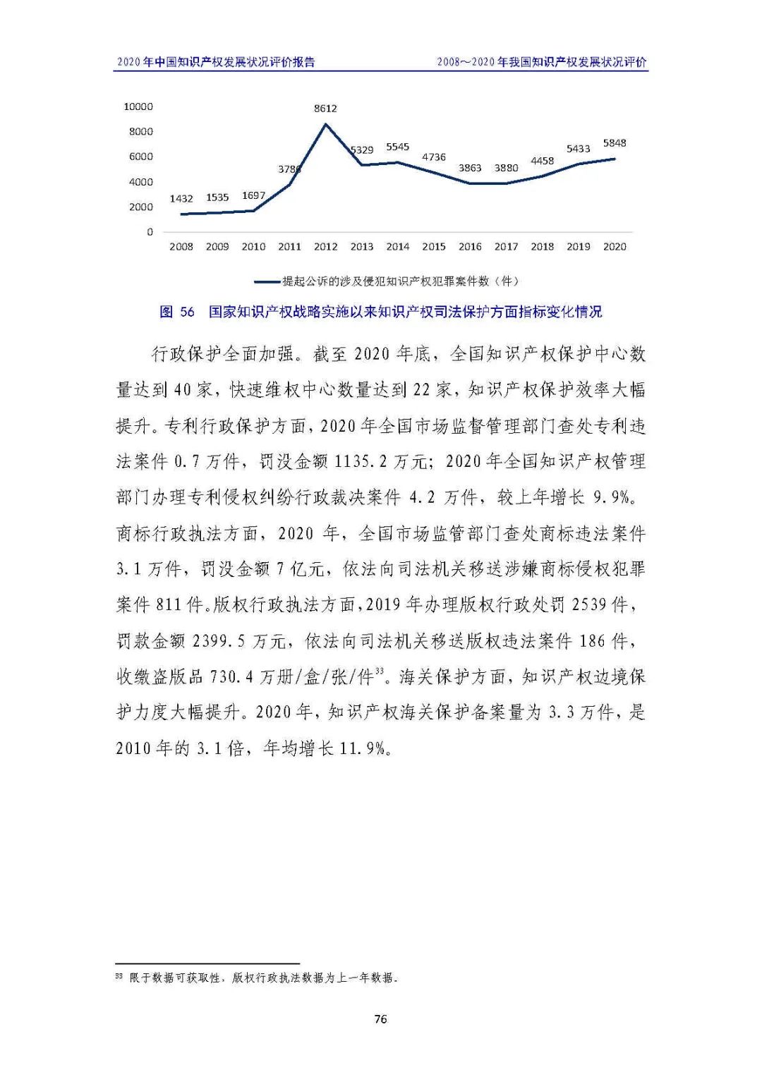 全文 | 《2020年中國知識產(chǎn)權(quán)發(fā)展?fàn)顩r評價報告》發(fā)布！