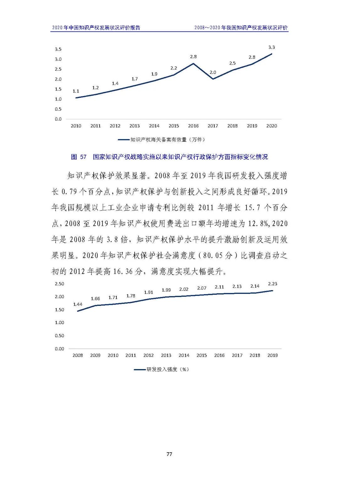 全文 | 《2020年中國知識產(chǎn)權(quán)發(fā)展?fàn)顩r評價報告》發(fā)布！