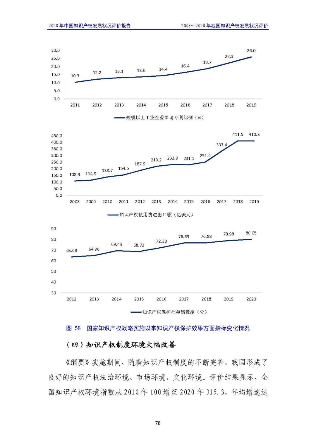 全文 | 《2020年中國知識產(chǎn)權(quán)發(fā)展狀況評價報告》發(fā)布！