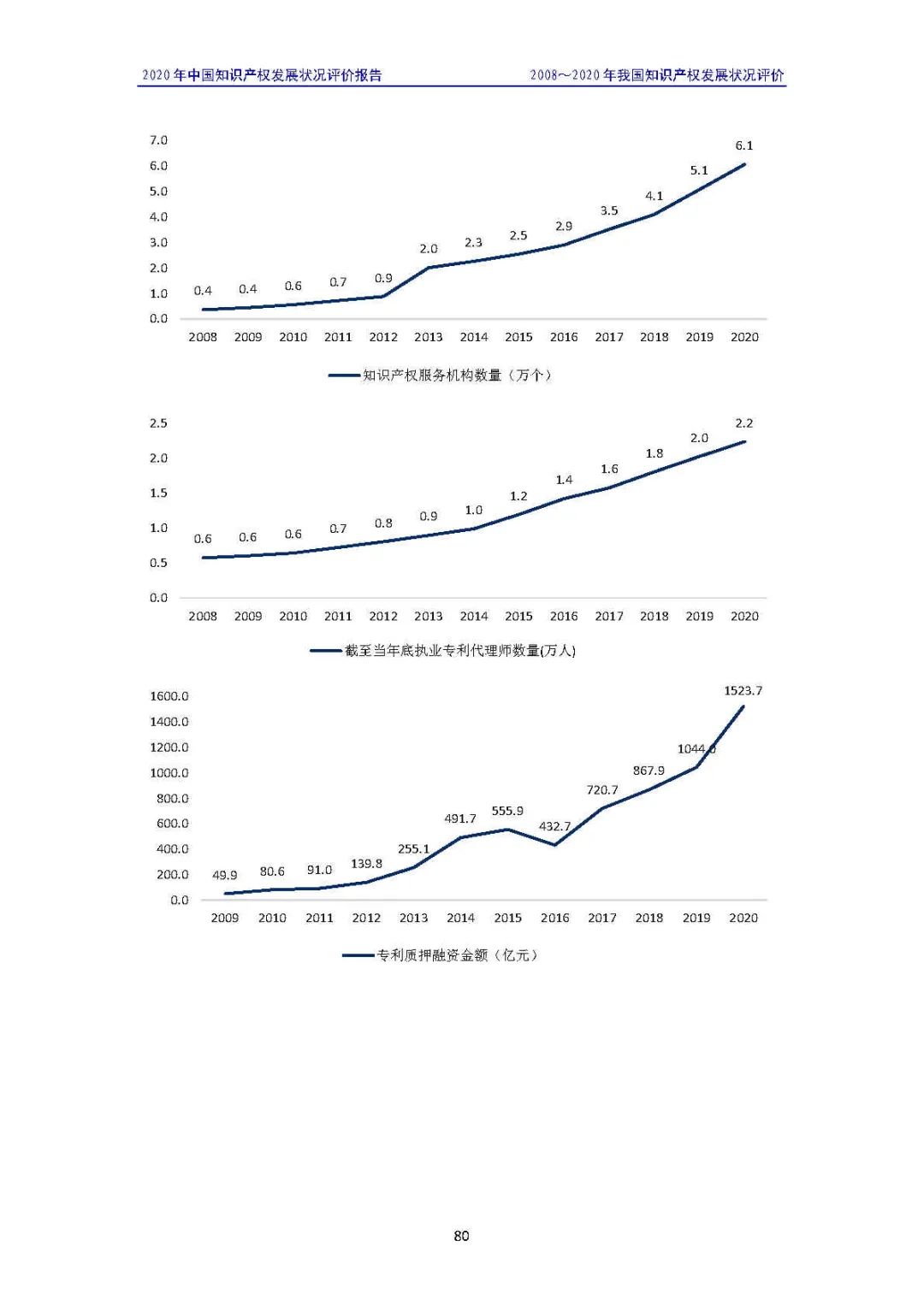 全文 | 《2020年中國知識產(chǎn)權(quán)發(fā)展?fàn)顩r評價報告》發(fā)布！