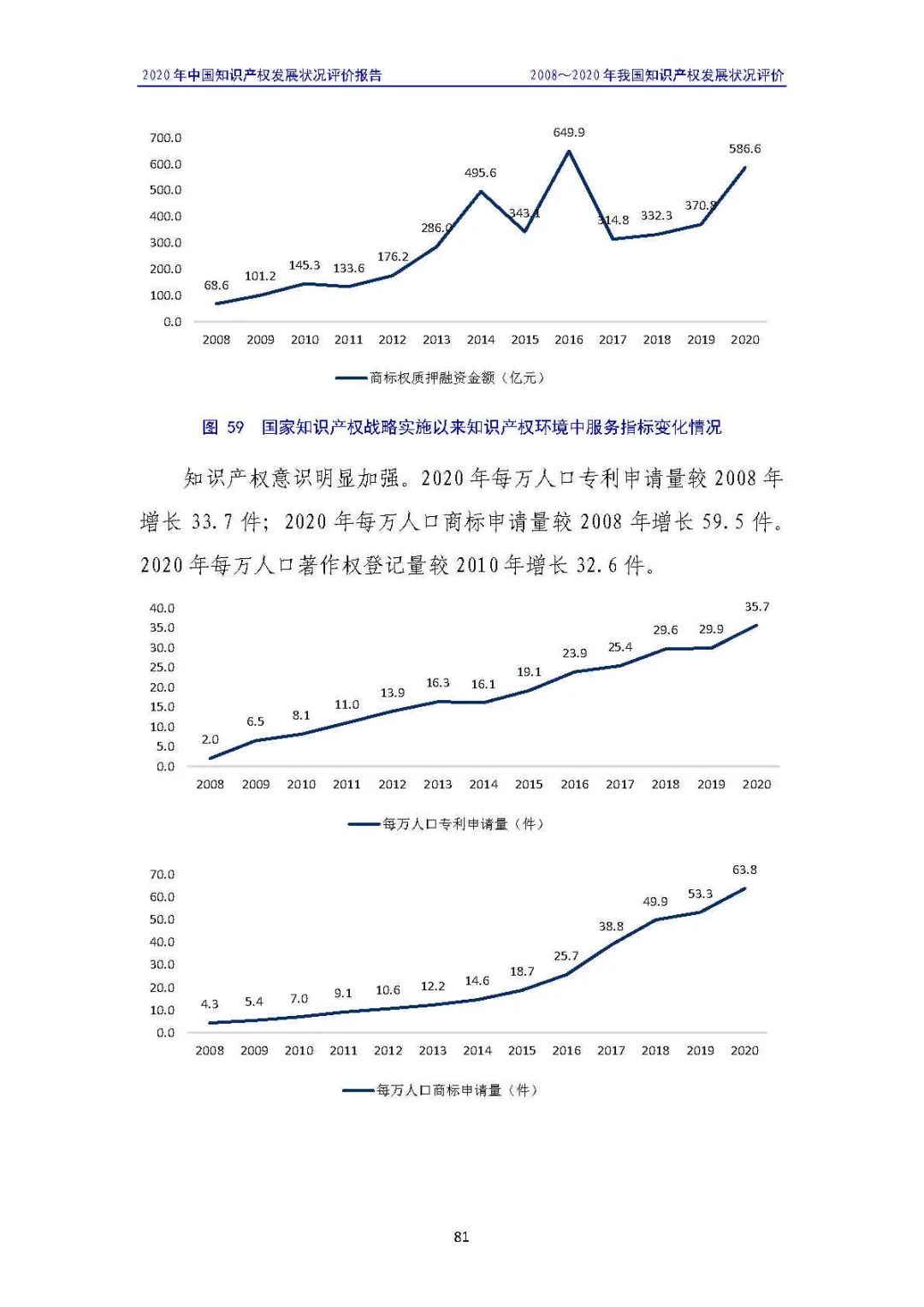 全文 | 《2020年中國知識產(chǎn)權(quán)發(fā)展狀況評價報告》發(fā)布！