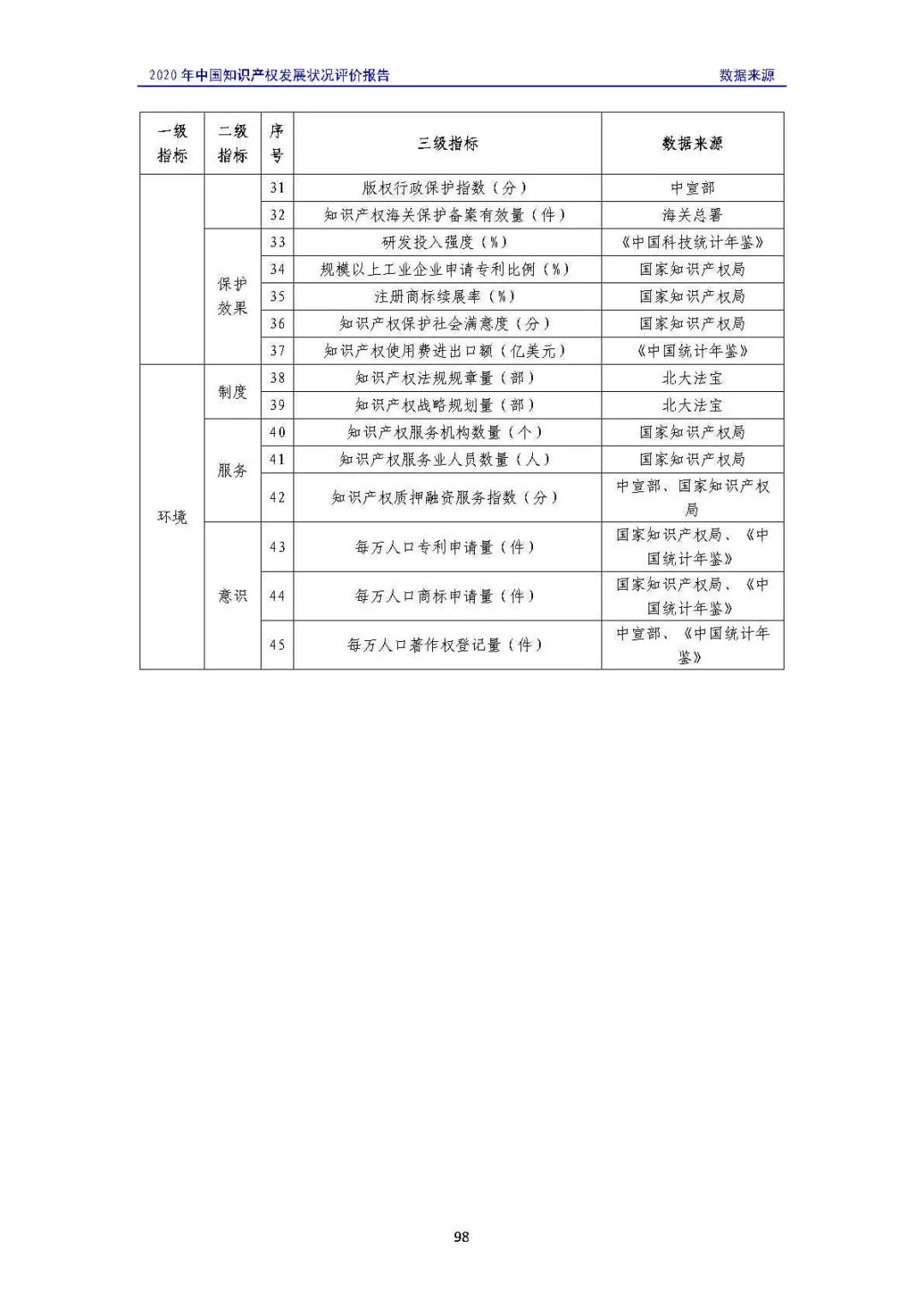 全文 | 《2020年中國知識產(chǎn)權(quán)發(fā)展狀況評價報告》發(fā)布！