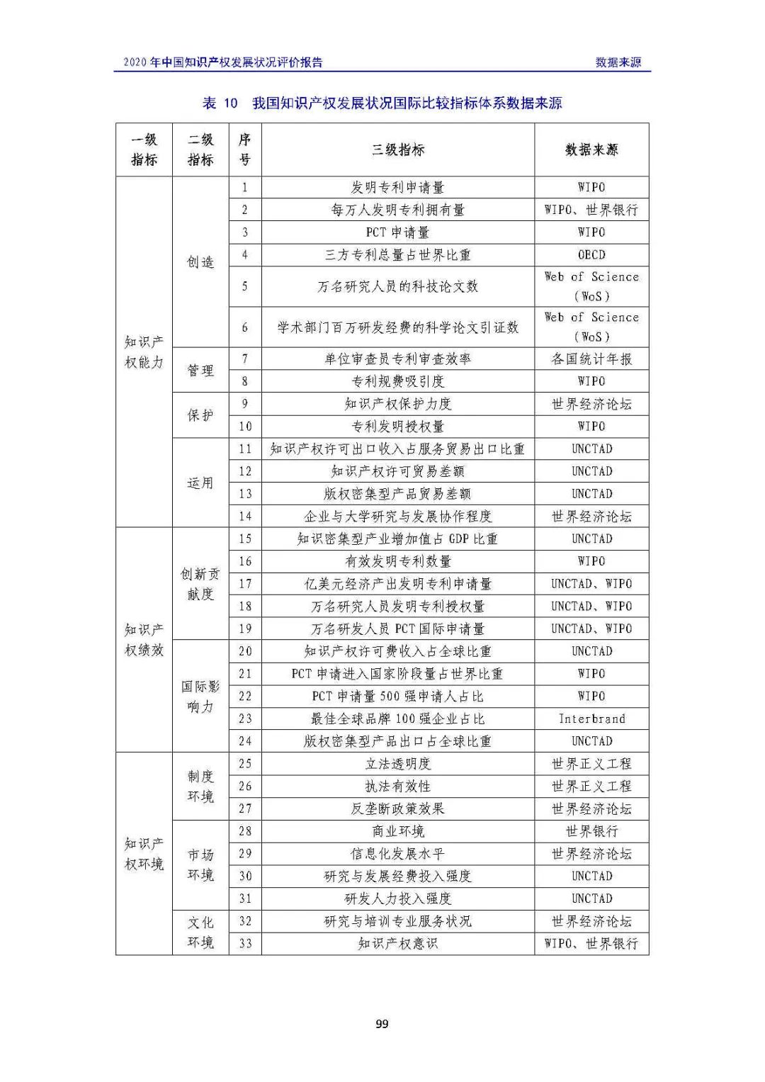 全文 | 《2020年中國知識產(chǎn)權(quán)發(fā)展?fàn)顩r評價報告》發(fā)布！