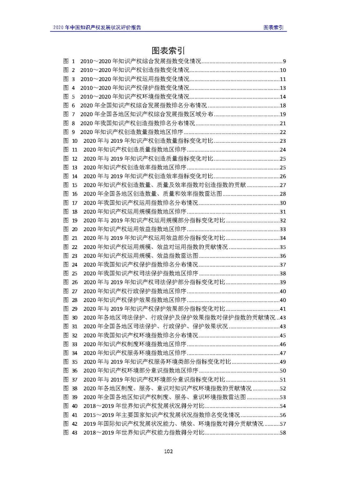 全文 | 《2020年中國知識產(chǎn)權(quán)發(fā)展狀況評價報告》發(fā)布！