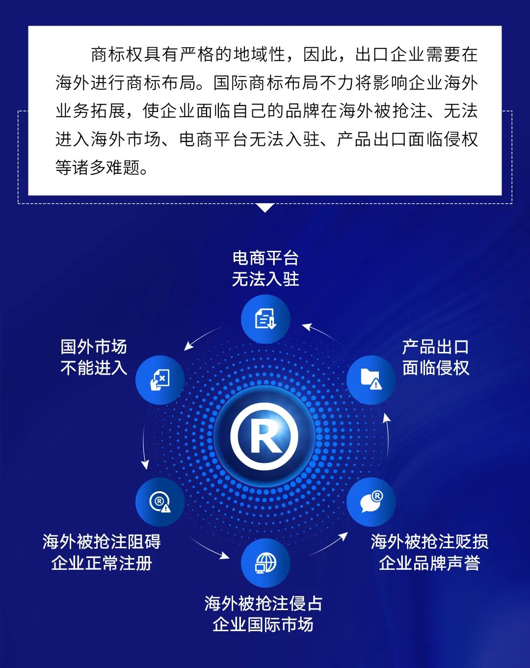 海外商標被搶注、被侵權(quán)頻發(fā)，企業(yè)如何應對？