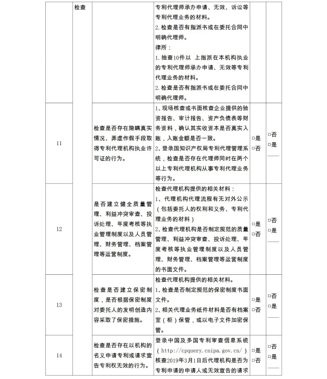 28項檢查內(nèi)容！專利代理機構(gòu)及專利代理師自查表&監(jiān)管檢查表