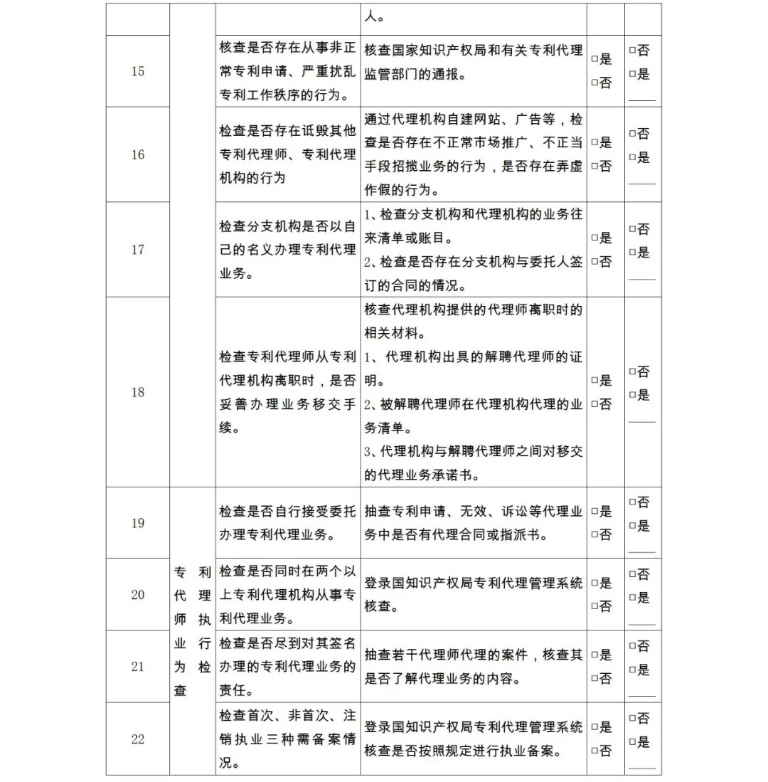 28項檢查內(nèi)容！專利代理機構(gòu)及專利代理師自查表&監(jiān)管檢查表