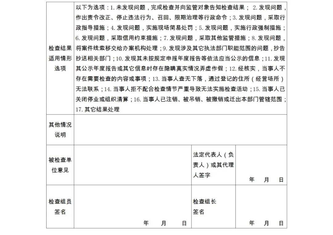 28項檢查內(nèi)容！專利代理機構(gòu)及專利代理師自查表&監(jiān)管檢查表