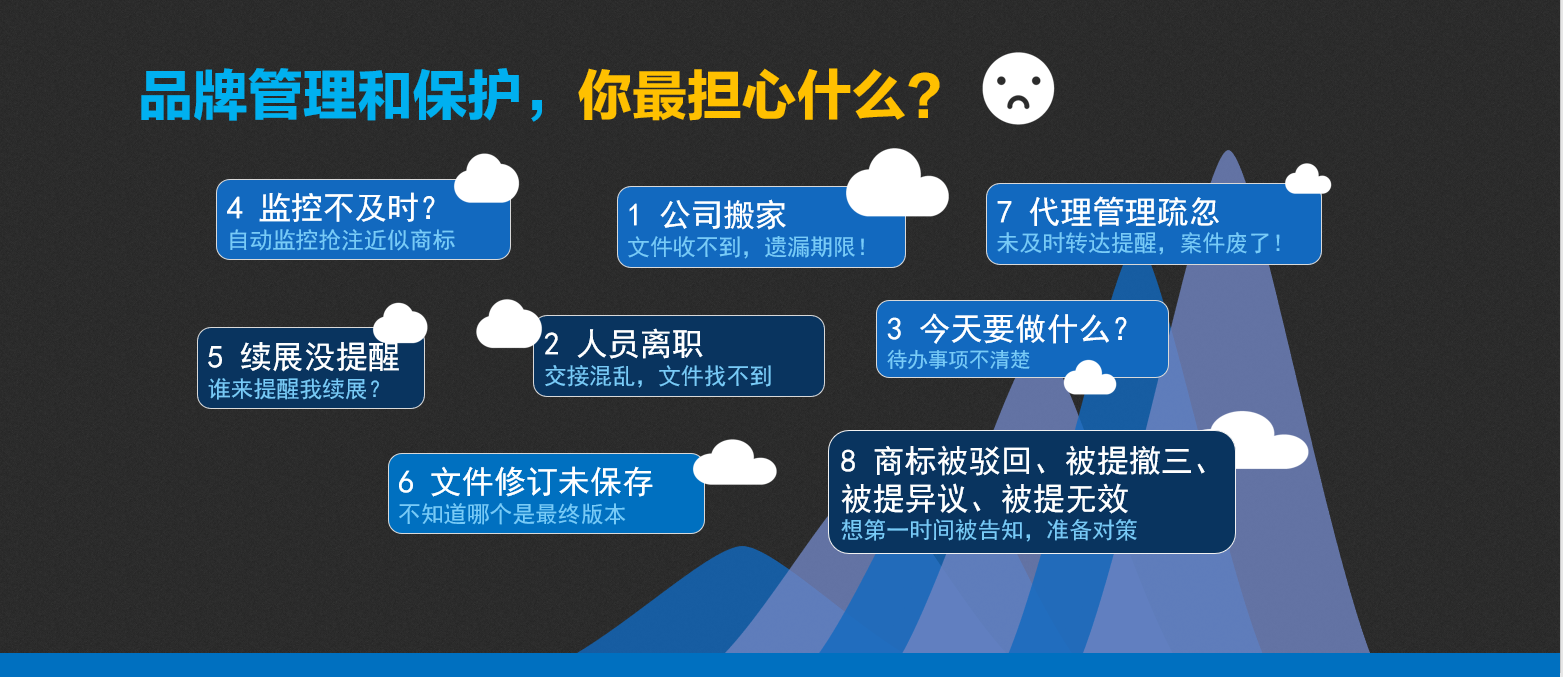 大廠在用的爆款商標(biāo)管理“云”中臺(tái)，你知道么？