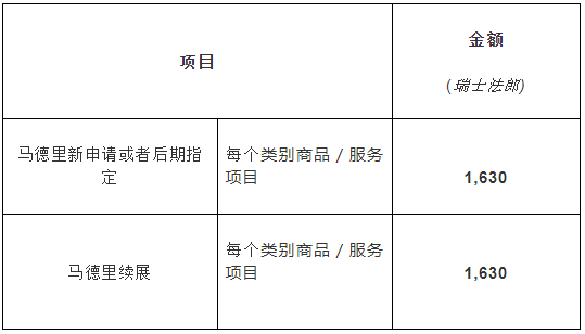 #晨報#馬德里指定阿聯(lián)酋官費公布；外交部：中國高度重視知識產(chǎn)權(quán)工作，成績顯著