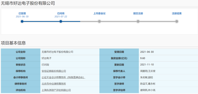 專利訴訟遭連環(huán)“拷問(wèn)”，好達(dá)電子“沖科”上市路不易