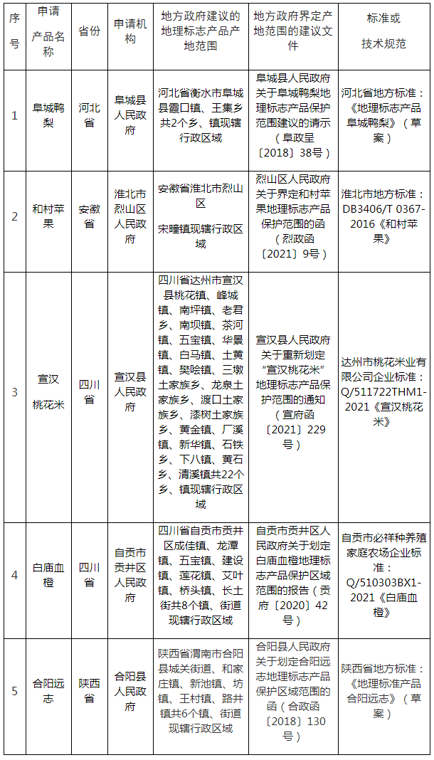 #晨報#國家發(fā)改委：進一步暢通知識產權質押至貸款投放的傳導途徑；國家知識產權局受理首批重大專利侵權糾紛行政裁決案件