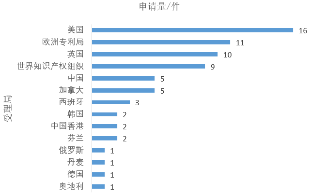 體育賽事廣告的幕后推手——定制轉(zhuǎn)播(DBR)技術(shù)