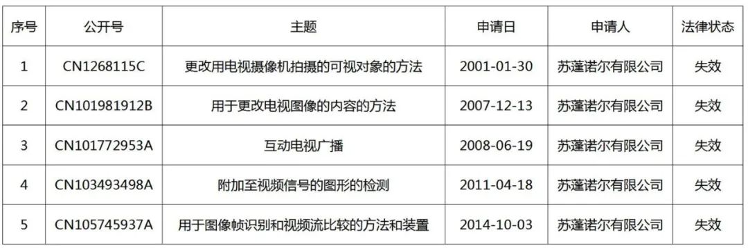 體育賽事廣告的幕后推手——定制轉(zhuǎn)播(DBR)技術(shù)