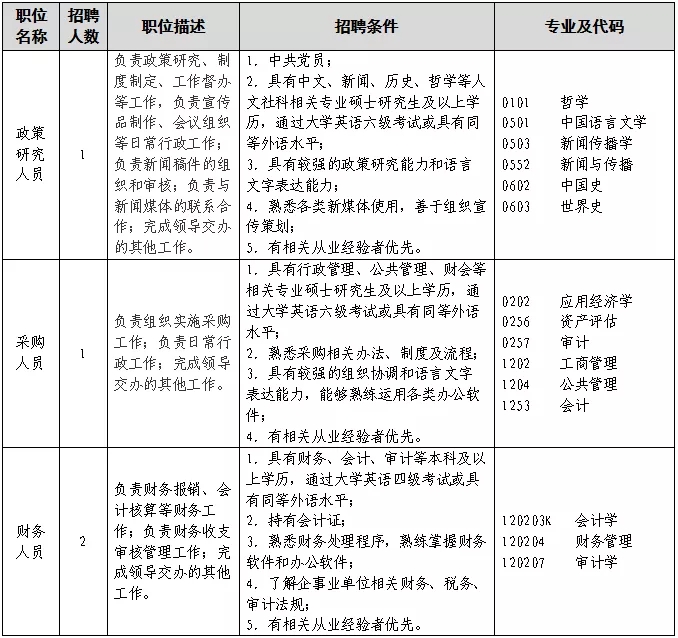 聘！?專利審查協(xié)作北京中心福建分中心招聘多名「行政工作人員」